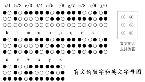 数字人技术，概念、应用与各行各业的融合