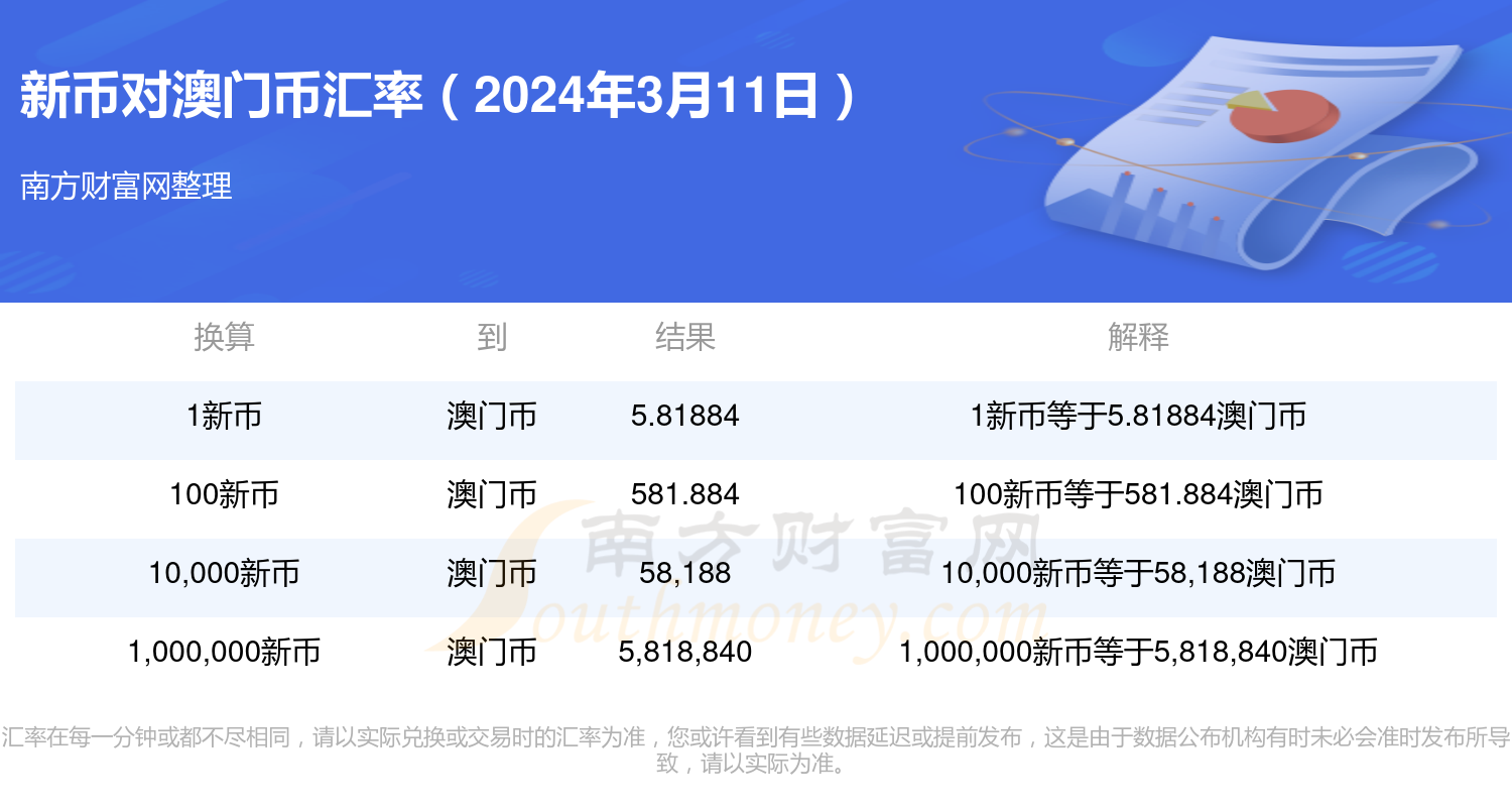 2024新澳精准资料免费提供,澳门内部,安全性策略评估_豪华款57.864