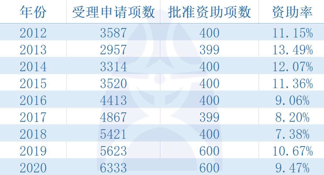 澳门最精准真正精准大金,标准化程序评估_YE版77.588