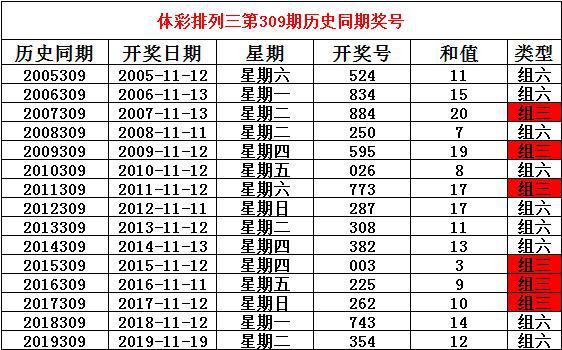 澳门六开奖结果查询最新,实时数据解析_Harmony款88.685