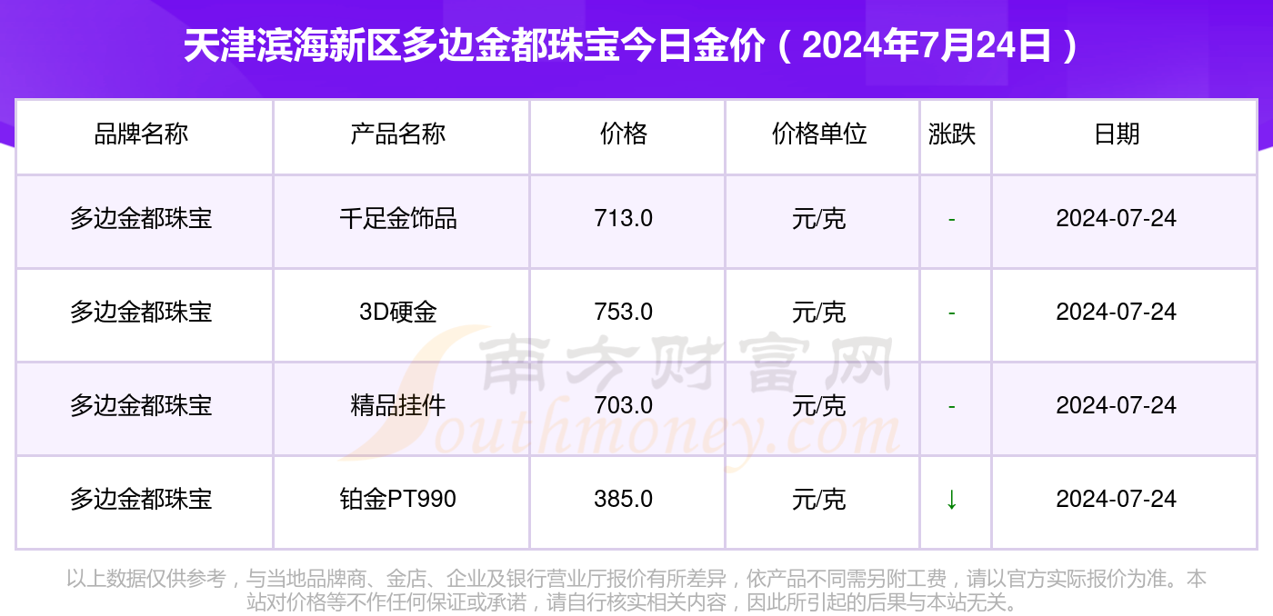 2024新澳最新开奖结果查询,现状分析说明_移动版47.520