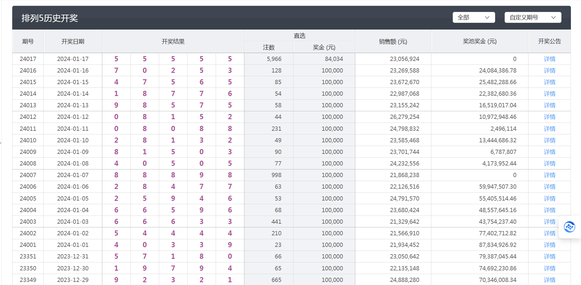 新澳门六开彩开奖结果,前沿解析评估_VR51.927