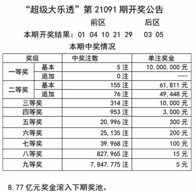 二四六天天彩资料大全报码开奖,广泛的解释落实方法分析_轻量版23.817