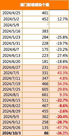 澳门今晚必开一肖一特,最佳精准,实地考察数据分析_WP64.357