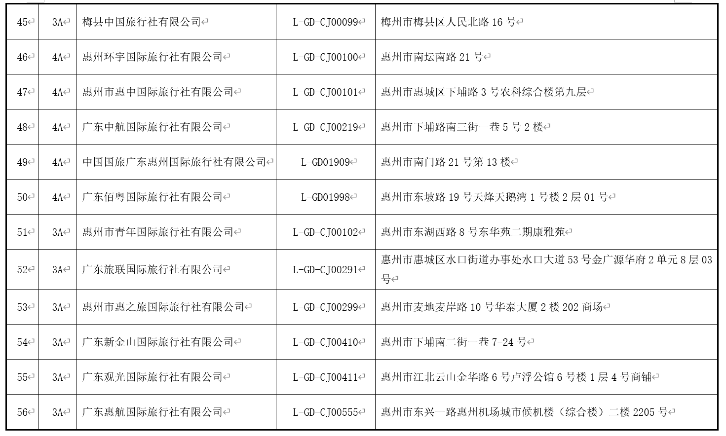 澳门最精准免费资料大全旅游团,深度评估解析说明_复刻款83.73