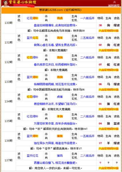 澳门管家婆100中,科技评估解析说明_免费版20.333