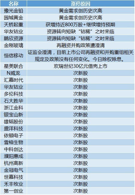 2024新澳最新开奖结果查询,实时解答解释定义_MP52.14