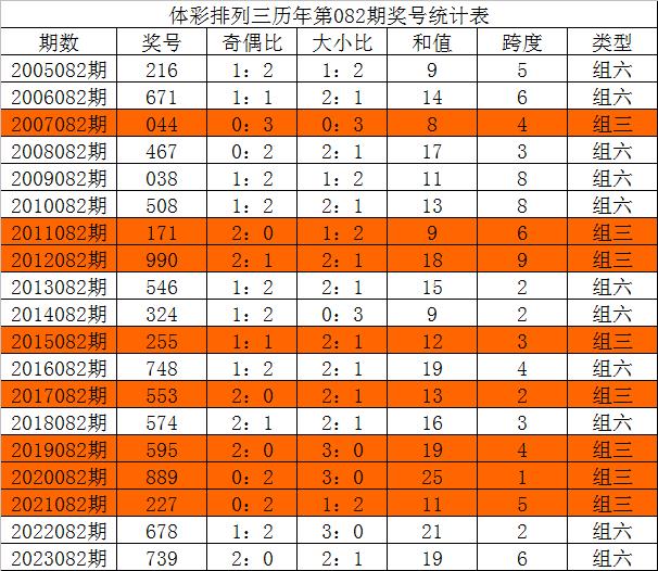 三中三必中一组澳门,实地验证分析_The77.593