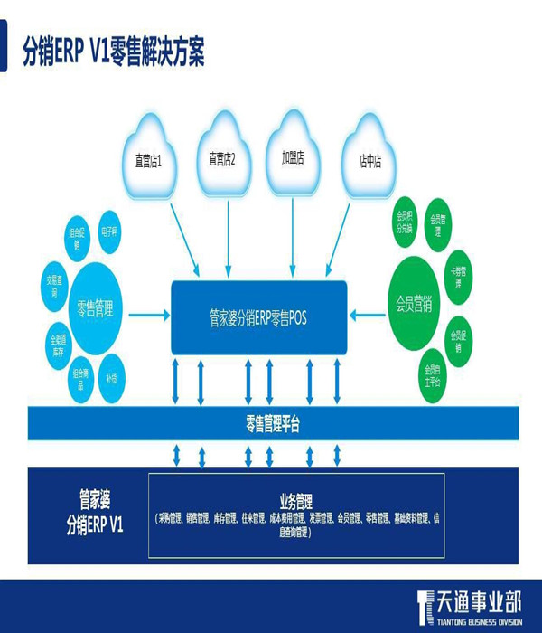 管家婆一码中一肖630集团,数据驱动执行决策_薄荷版99.909