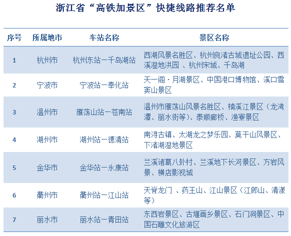 新澳天天开奖资料大全旅游攻略,高速响应方案解析_领航版56.569