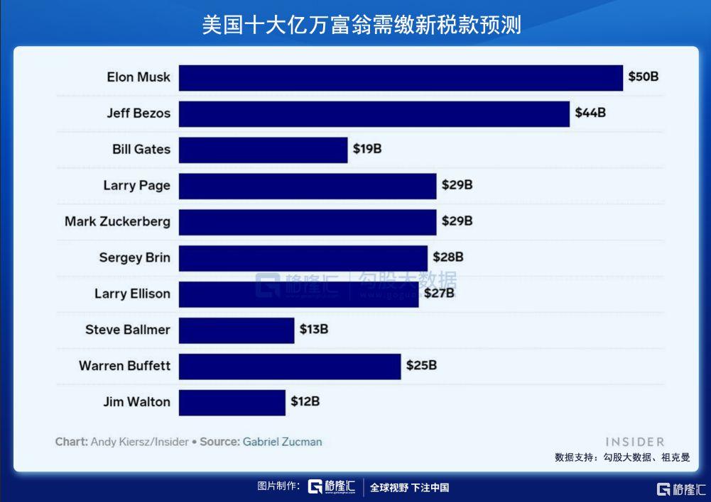 美国联邦审查，马斯克的挑战与机遇