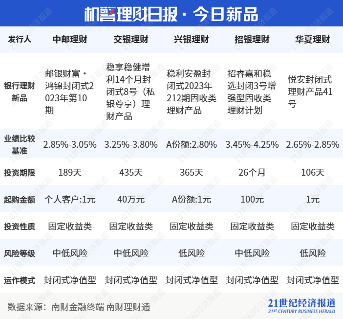 香港开彩开奖+结果记录,创新性执行策略规划_理财版88.640