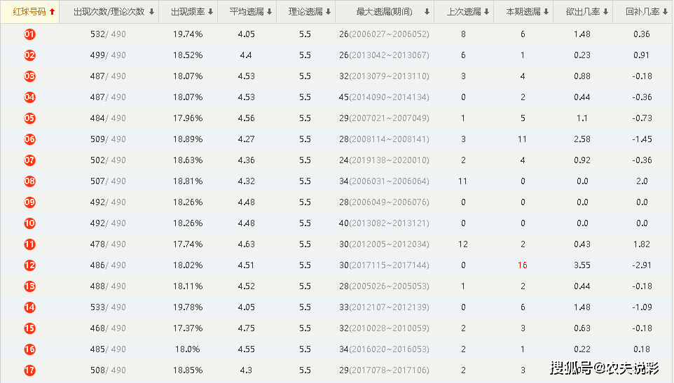 澳门码开奖结果2024开奖记录,深层设计数据策略_D版89.235