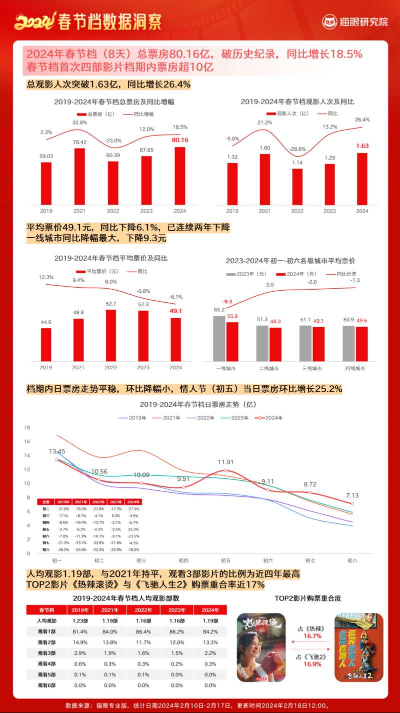 2024年电影电视剧盘点，超出预期与不及预期的佳作