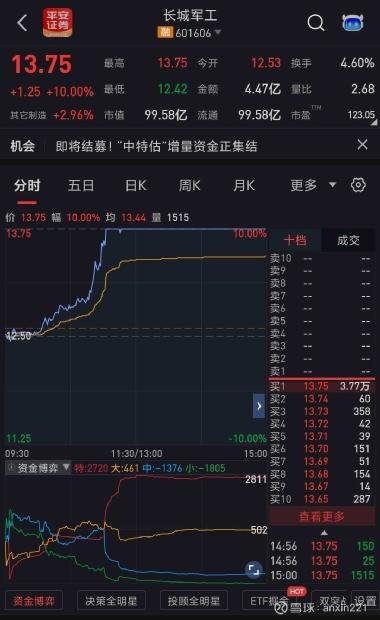 中国长城股票投资视角与市场洞察深度解析