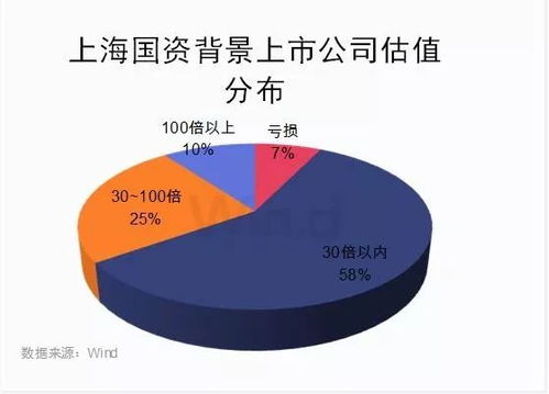 中字头国资股爆发，四大驱动因素揭秘