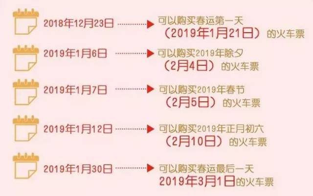 2023年春运火车票12月31日起售