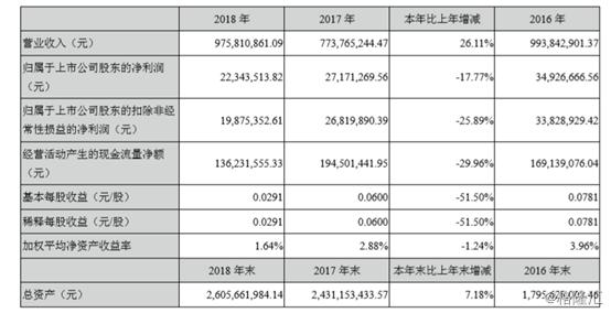 陕西金叶重组最新动态，重塑企业架构，开启崭新篇章