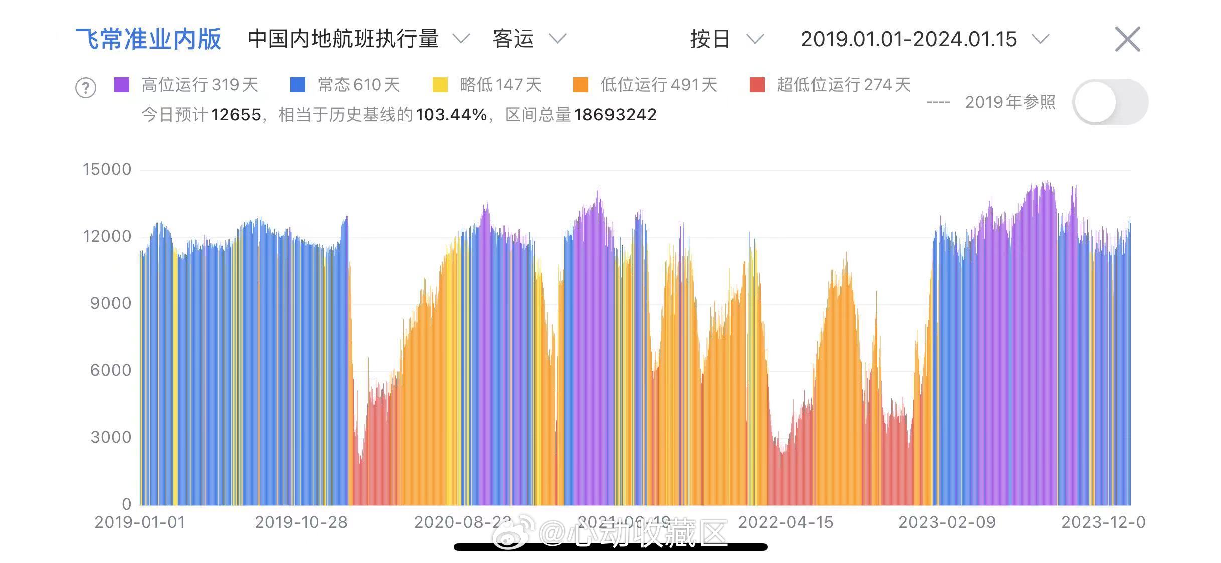 2024新澳门开奖记录,数据说明解析_苹果54.644