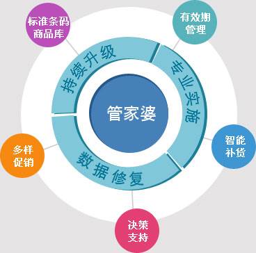 管家婆100%中奖,数据解答解释落实_定制版13.91