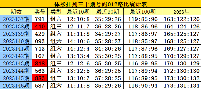 白小姐三肖三期必出一期开奖,定量解答解释定义_Elite68.607