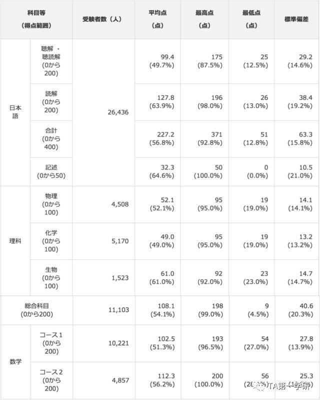 新门内部三肖三码,深入数据解析策略_1080p22.715