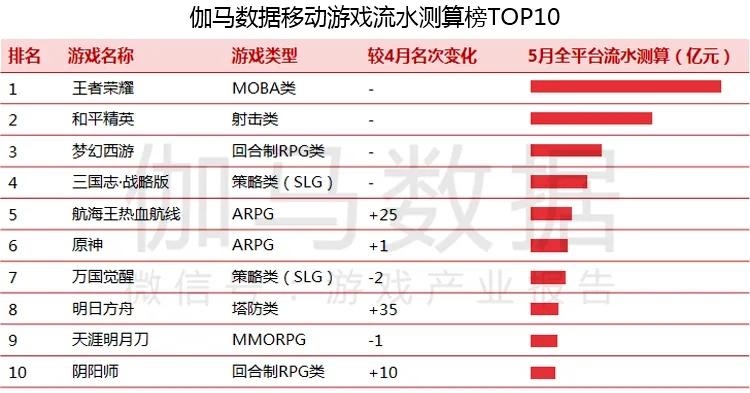 2024新澳最快开奖结果,数据分析驱动决策_YE版58.710