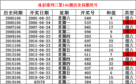 澳门六开奖号码今晚开奖结果查询,实效设计计划解析_2D90.605