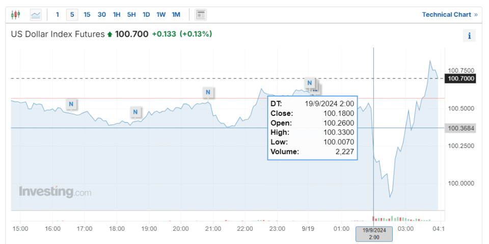 美联储降息25个基点，预期之内，美股却意外大跌