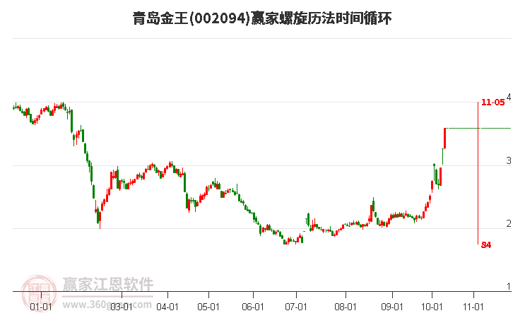 青岛金王股票股吧全面解析