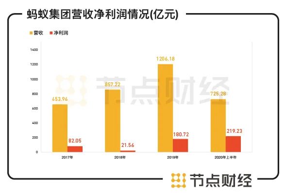 蚂蚁集团目前没有上市计划