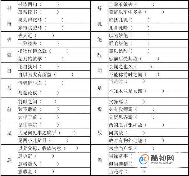 快速学习古文的方法与技巧