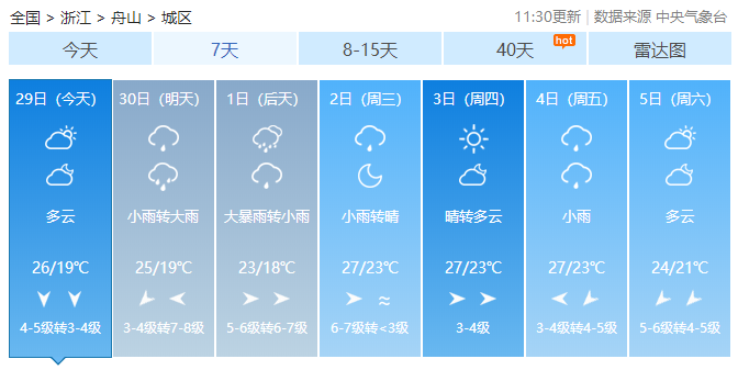 宁波未来30天天气预报查询结果表