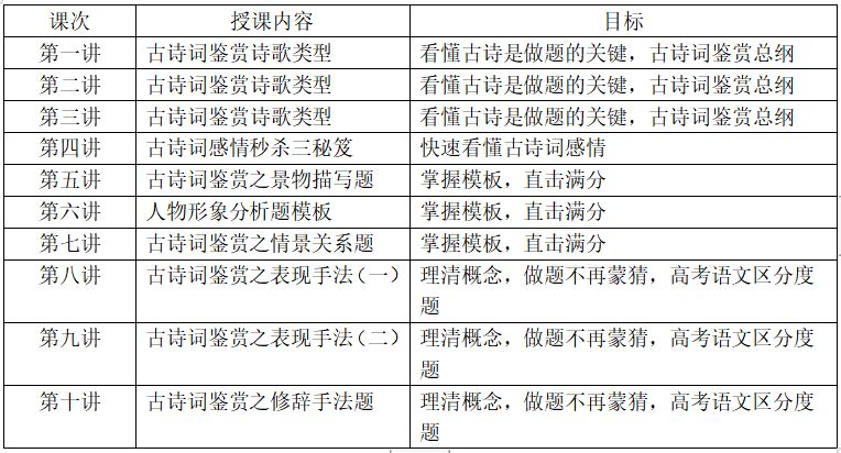 高中古诗分享课前三分钟演讲标题，古诗的魅力与传承