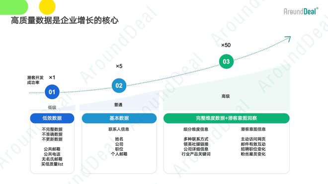 2024免费澳门精准正版,数据驱动设计策略_Elite97.939