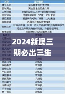 2024新澳三期必出三生肖,广泛方法解析说明_精装版38.911