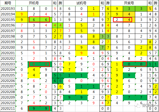 新澳今晚开奖结果查询,快速设计响应解析_粉丝版67.704