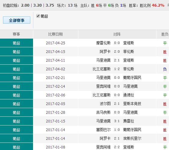 49674cσm查询澳彩,连贯性方法评估_HDR版57.960