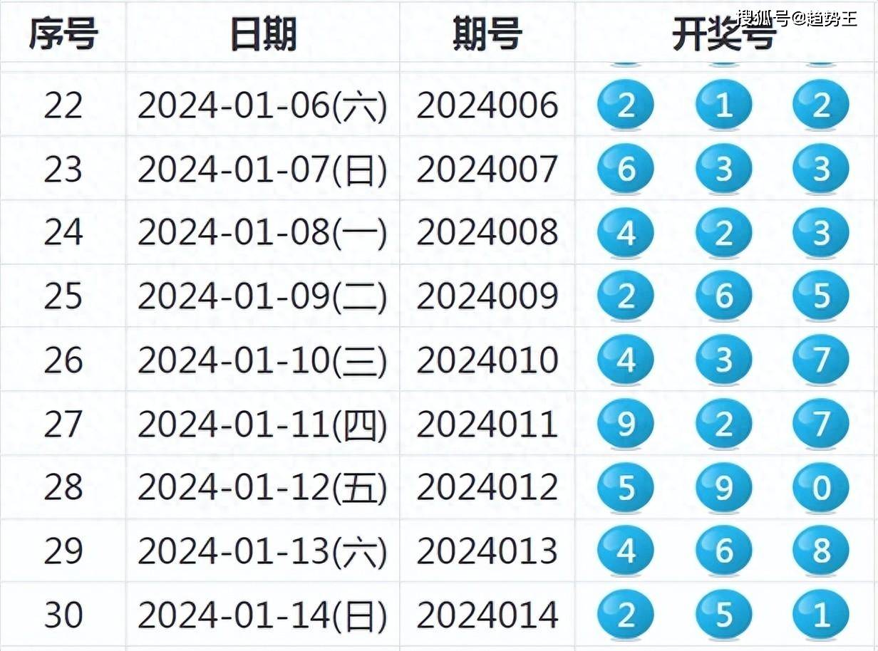 2024年新奥历史开奖号码,数据支持方案解析_bundle97.951