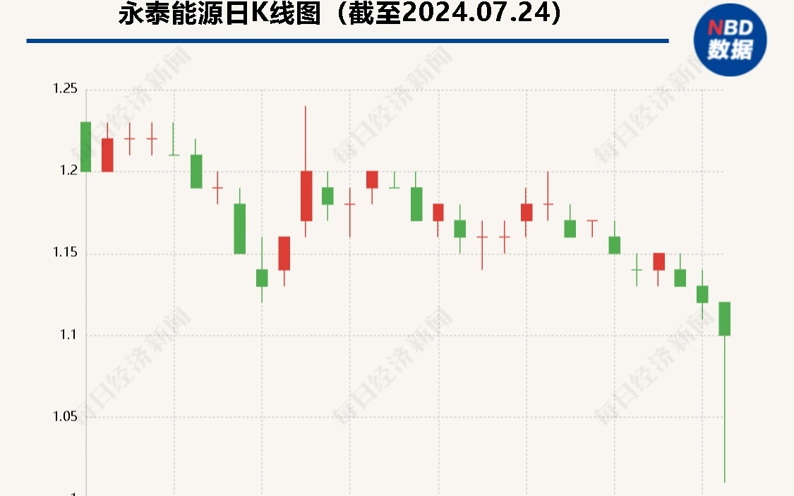 央企重组永泰能源2024,专家观点解析_VIP92.815