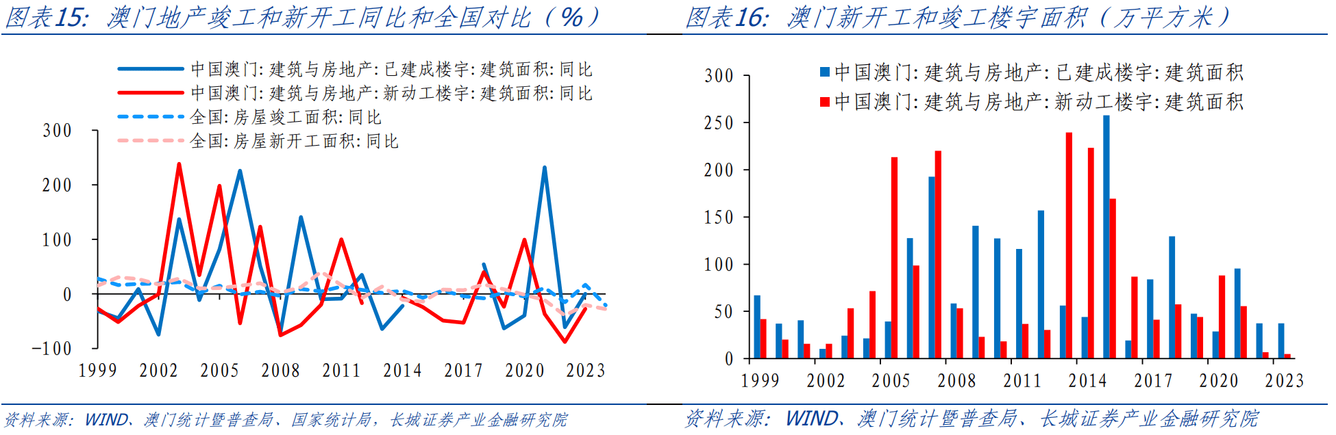 拮据