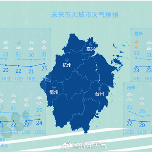 衢州天气预报详解，气象变化解读，为生活增色