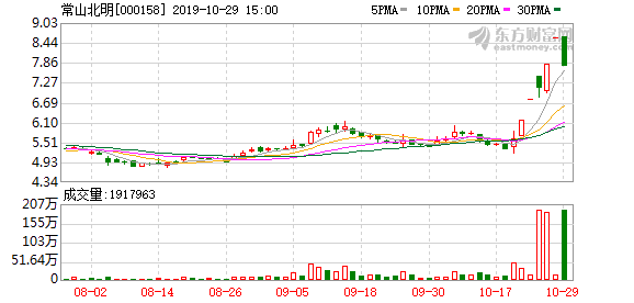 常山北明股票近期走势解析