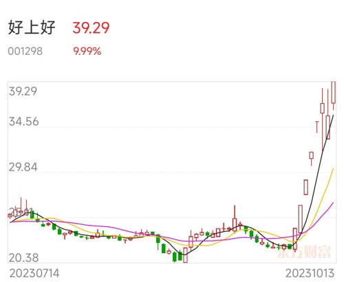 优质股票投资魅力与价值探寻，好上好股票的洞察之旅