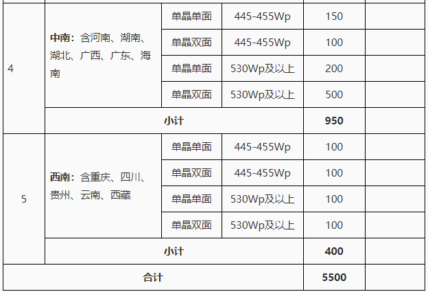 国能e购在线购物平台介绍与体验分享