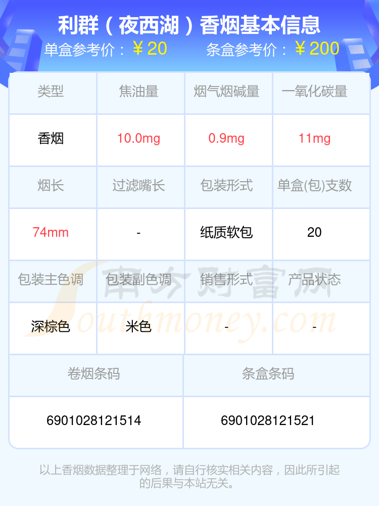 利群品牌烟草产品系列价格表图与深度市场分析