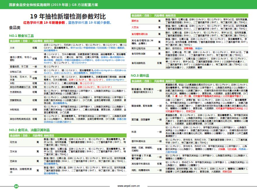 2024新澳最准的免费资料,安全性计划解析_10DM19.96.31