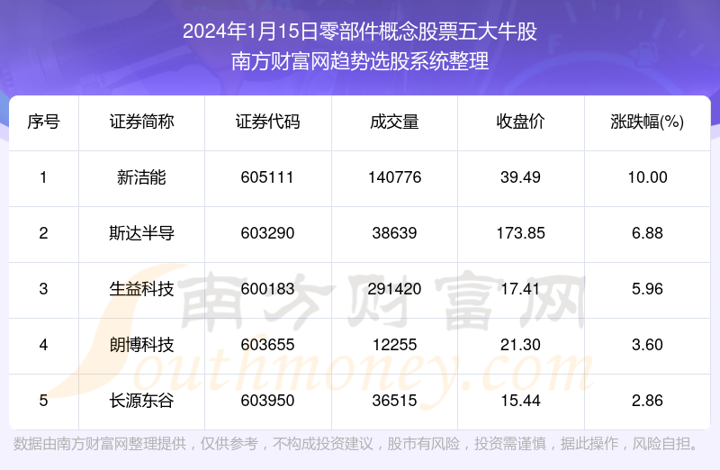 新澳门一码一码100准,专家解答解释定义_薄荷版91.92