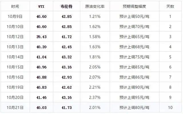 2024年新澳门今晚开奖结果查询表,适用策略设计_尊贵版60.854