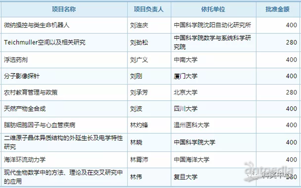 新澳天天开奖资料大全最新54期开奖结果,定性评估解析_3D70.55